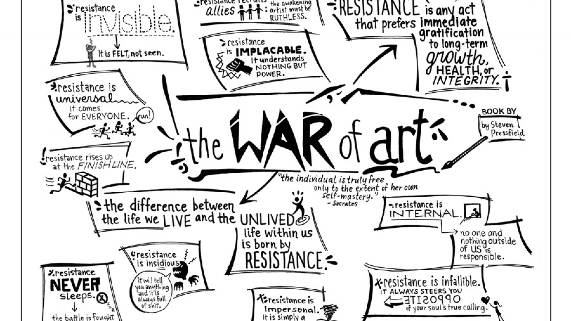 The War of Art by Steven Pressfield : Book Summary